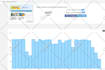 do daily USA web traffic us long visit 2 min