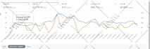 setup and optimize amazon PPC ads campaign for low acos