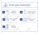 design business infographic, flowchart, workflow, org chart, process flow