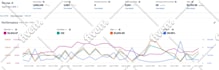 setup and optimize amazon ads campaigns, amazon PPC campaign