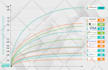 design business infographics, flowcharts, or timeline diagrams