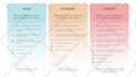 design premium business infographic, diagram and flowchart
