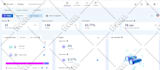 wordpress wix webflow ghl framer