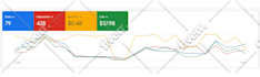 setup and manage highly profitable google ads and PPC campaigns