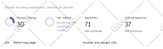 increase ahrefs domain rating DR to 50 plus with white hat backlinks