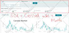 setup, manage and optimize your amazon PPC campaign ads