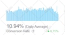do app store optimization for android and IOS