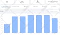 drive unlimited keyword targeted  organic traffic