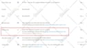 do complete onpage SEO and technical optimization service for google top ranking
