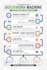 illustrate professional and unique infographic design