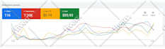 setup, manage and optimize your google ads
