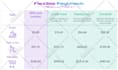 design modern infographic charts, graphs tables and diagrams