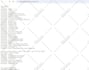 fix any kind of robots txt and sitemap XML issues