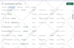 fix google analytics 4, ga4 ecommerce tracking, facebook conversion API with GTM