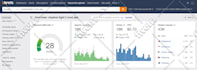 perform wordpress website audit, onpage SEO and speed up