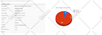 send bulk email blast, email campaign to targeted list