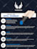 design an amazon product infographic that crushes your competition
