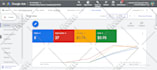create, manage or optimize your google ads PPC and display campaign