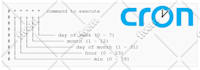 setup dns domain to gohighlevel, newzenler, thinkific, podia cname