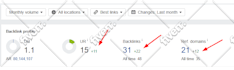 build high da SEO dofollow contextual backlinks