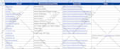 do data entry, lead generation, data mining by linkedin