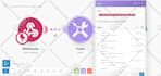 do integromat or make integration business workflow automation