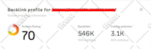 increase ahrefs domain rating dr 70 and ur 80 using white hat seo backlinks