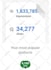 optimize your google ads account and campaigns