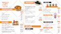 design digital food menu, screen board, tv display static and animated menu