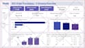 create looker studio dashboard and custom data studio report
