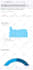 25k social media traffic from targeted regions