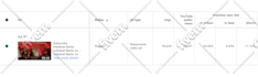 organically promote your youtube video through google ads