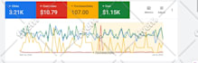 setup high performance google ads campaign