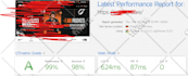 do premium speed optimization for your wordpress site