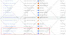 fix conversion tracking, facebook capi, google analytics, ga4 ecommerce by GTM