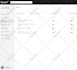 setup klaviyo email flows for shopify email marketing