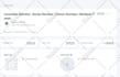 drive targeted web traffic with keyword for google rank