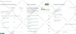 be your expert amazon va variation listing optimization fba shipment ppc ad fbm