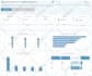 create professional power bi and tableau dashboards