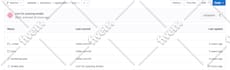 do php coding, zend, ci, laravel and custom