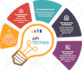 create webservices or api for your app