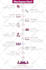 make professional infographics for your business