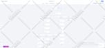 go high level automation workflow expert ghl landing page a2p 10dlc website va