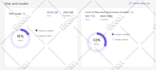squarespace website design squarespace website development squarespace website