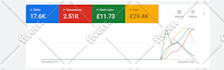setup profitable google ads PPC campaigns for your business