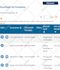 social media influencer marketing for shoutouts and promotion