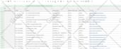 do fastest data and web scraping within a day
