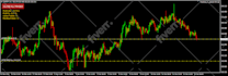 code your expert advisor in metatrader 4 and metatrader 5