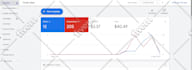 setup google ads for roofing business and plumbing service for leads generation
