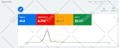 setup and manage your google ads adwords PPC campaign